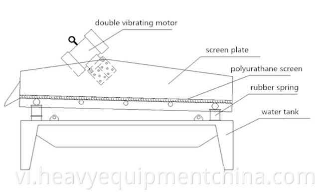 Sand Washing And Dewatering Machine